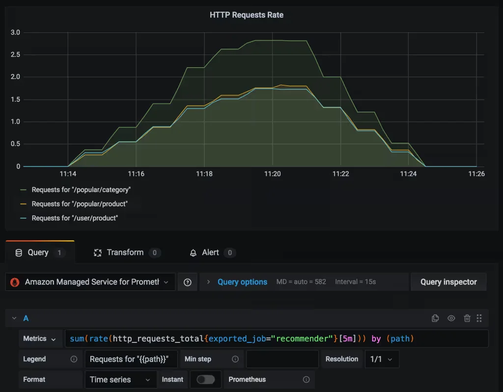 aws-grafana