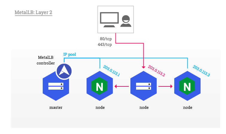 how to set a static ip for kubernetes load balancer