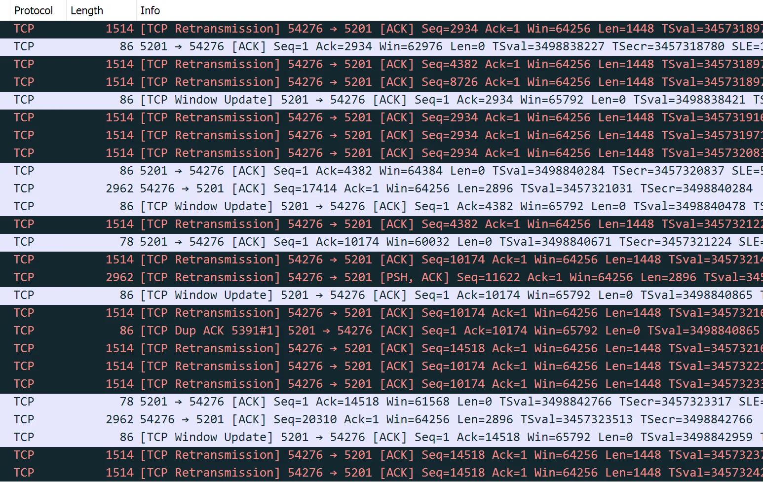 TCP - Retransmissions