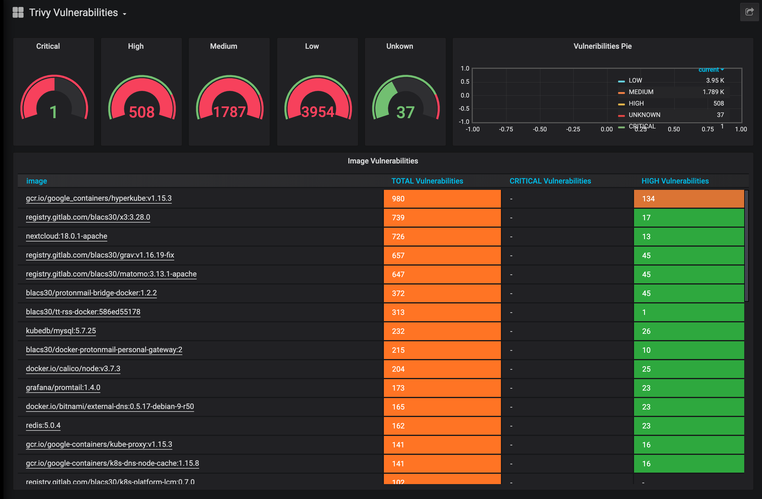 Grafana. Графана дашборды. Grafana мониторинг серверов. Grafana на серверах. Grafana графики.