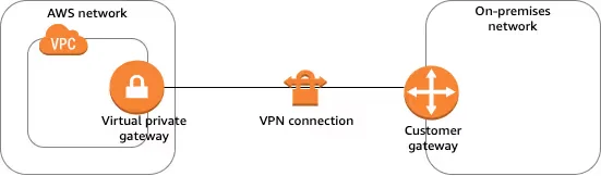 vpn infra