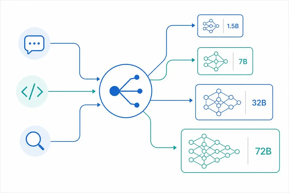 Model Routing: Stop Using One Model for Everything